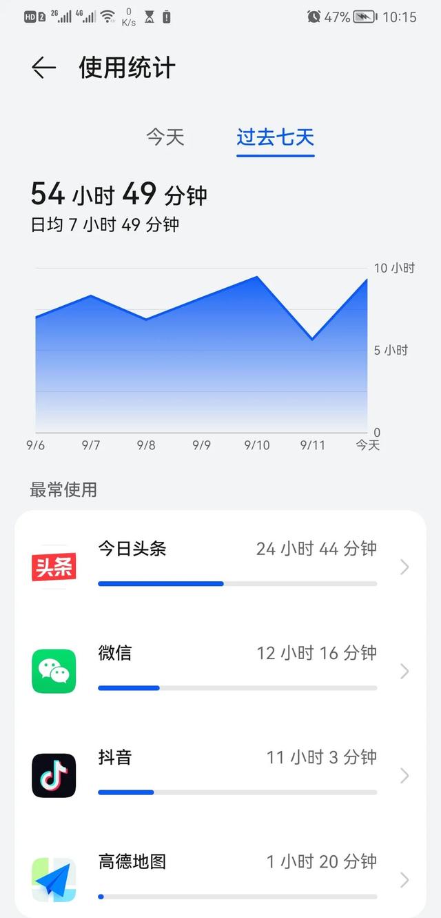 手机的主要危害有哪些，手机带来哪些危害（说说我现在长时间深度使用手机）