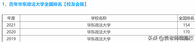 西南政法大学排名，西南政法大学最新排名（西南政法大学与华东政法大学）