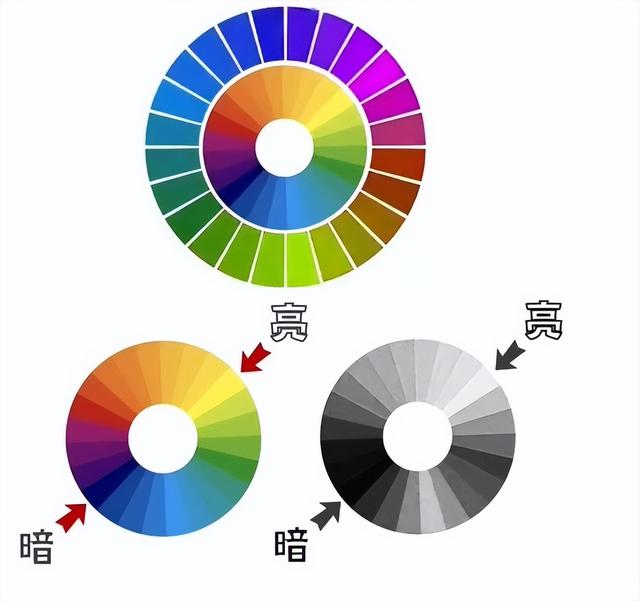 冷色调有哪些颜色，冷色和暖色分别是什么颜色（初学者学色彩有哪些必备基础知识）