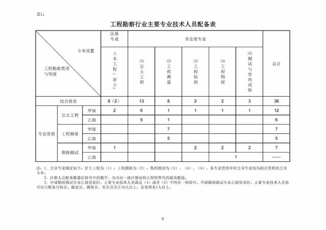 2022年最新实名认证真实有效，2022年实名认证大全号码真实有效（2022年底前实现电子证照全国统一、互通互认）