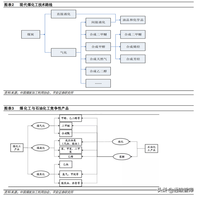 煤炭石油，煤和石油的关系（煤炭开采行业深度报告）