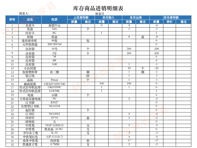 如何制作报表，如何设计出老板看得懂的管理报表