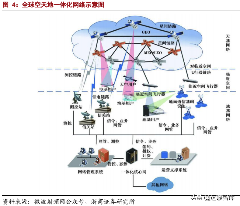 中国卫星通信（卫星通信意义重大）