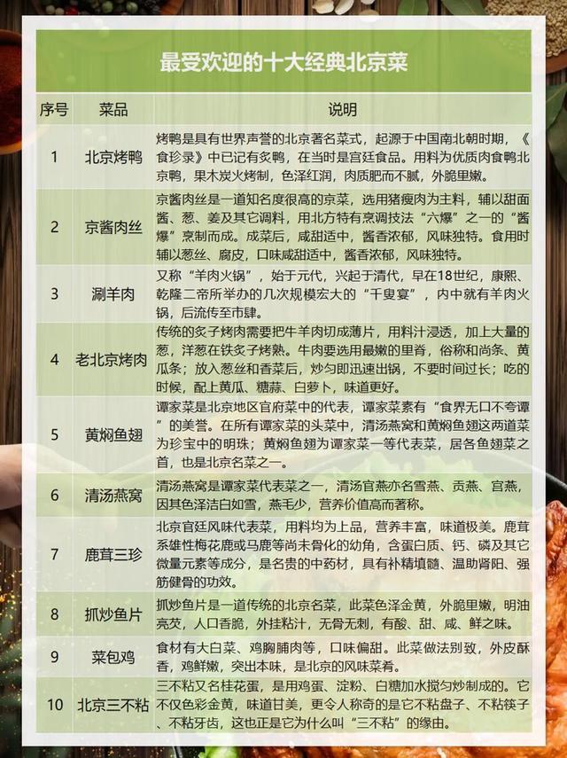 中国八大菜系排名，八大菜系排名第一的是（中国新锐八大菜系排行）