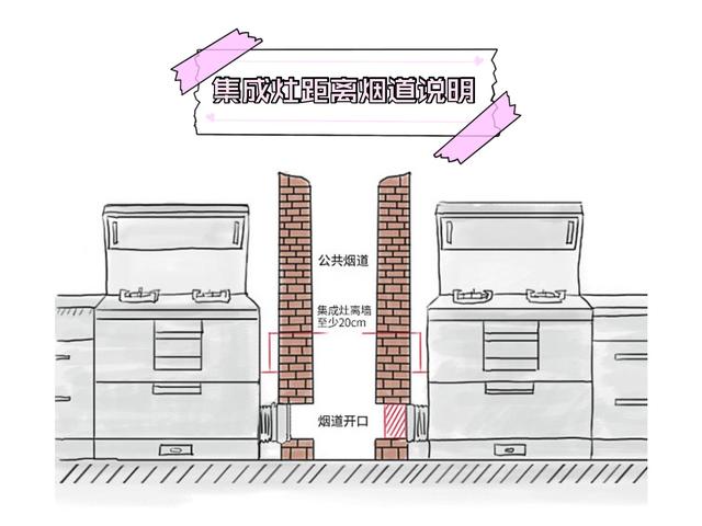 集成灶使用五年后的真实感受，集成灶使用三年后的感受（真买我不买；集成灶的使用感受）