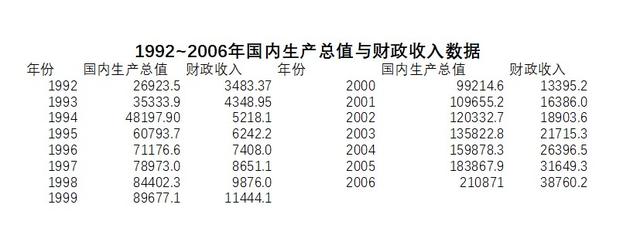 回归分析结果怎么分析，SPSS回归分析结果解读（<29>SPSS统计分析）