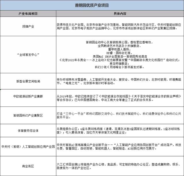 首钢搬迁对北京有什么积极影响，首钢搬迁对北京的有利影响（解析首钢园的蜕变焕新之路）