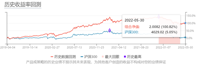 基金投資組合比例怎么算，基金投資組合比例怎么算的？