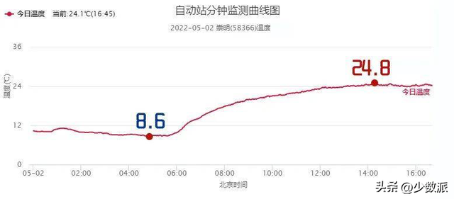 天气小工具恢复，华为手机桌面天气移除了怎么恢复（少数派编辑都用什么）