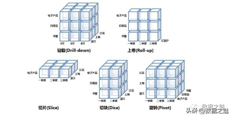 运营分析从哪几个方面分析（8种数据分析思维解析）