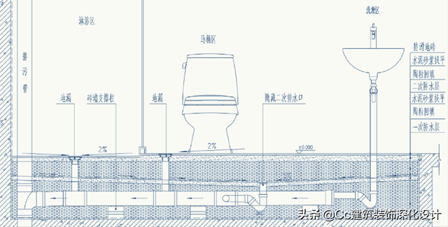 dop是什么意思网络用语，dop网络是什么意思（二次排水的构造做法）
