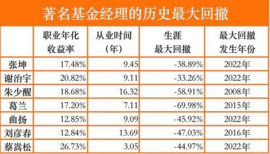 基金虧損怎么算的，基金虧損怎么算的呢？