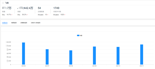 全国最好的奶粉排名第一，中国十大名牌奶粉名单（2021全年度奶粉十大热门品牌销量榜单）