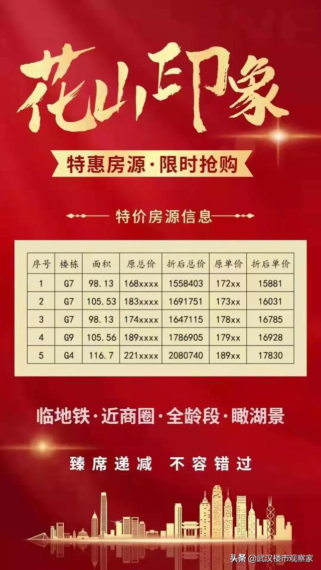 武汉金湖听语房价，年底武汉开发商“大放血”、挥泪甩卖