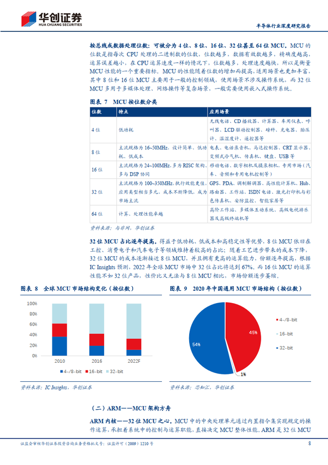 简单的研究报告，写一份简单的研究报告（半导体行业深度研究报告）