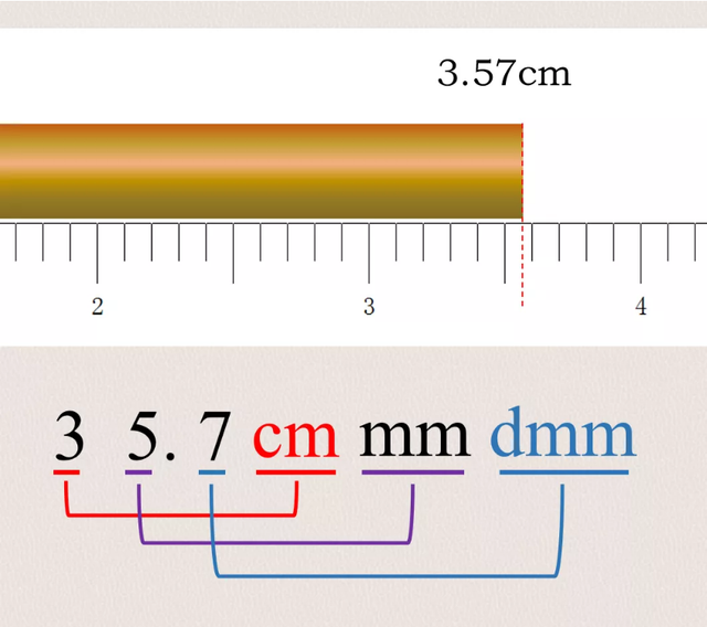 mm是什么单位是多少米，mm是厘米的单位吗（测量数据中数字与单位的对应关系）
