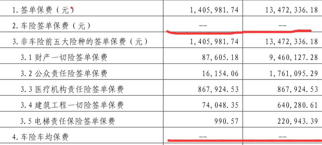 人保 财险（2022车险市场扫描）