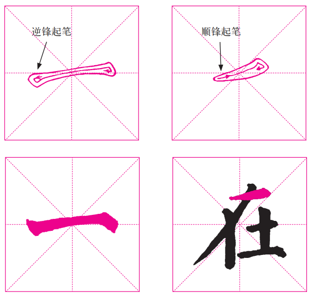 毛笔怎么拿，毛笔书法——执笔与用笔方法