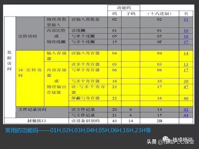 三坐标modusdmi，43页PPT带您详细了解MODBUS协议