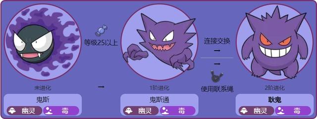 精灵觉醒耿鬼什么特性好，耿鬼各个世代的配招