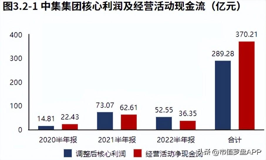 中集集团（主业下滑带动业绩整体下滑）