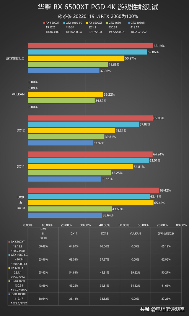 摩托罗拉xt535，xt5流媒体sd卡安装教程（入门级小钢炮，AMD）