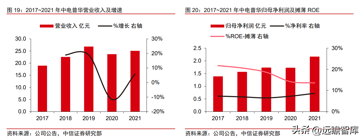 博纳德（国网系信息通信服务商）