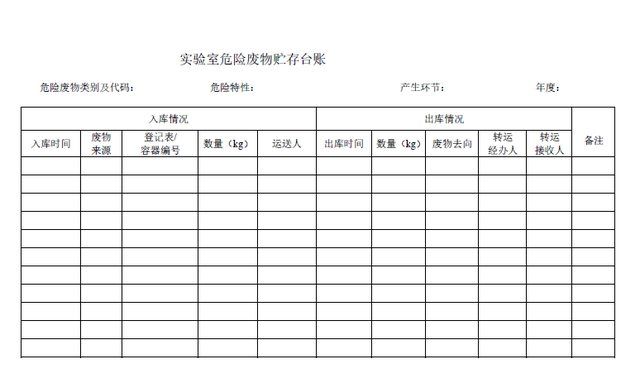 实验室废弃物处理台账，废物管理制度（高校实验室危险废弃物暂存管理7大要点）
