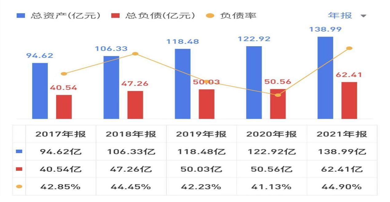 苏泊尔有限公司（投资）