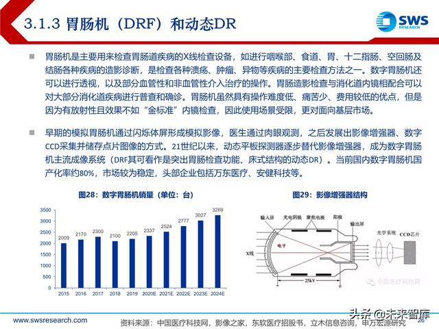 ect是什么意思，ect检查是什么意思（医学影像设备行业深度研究）