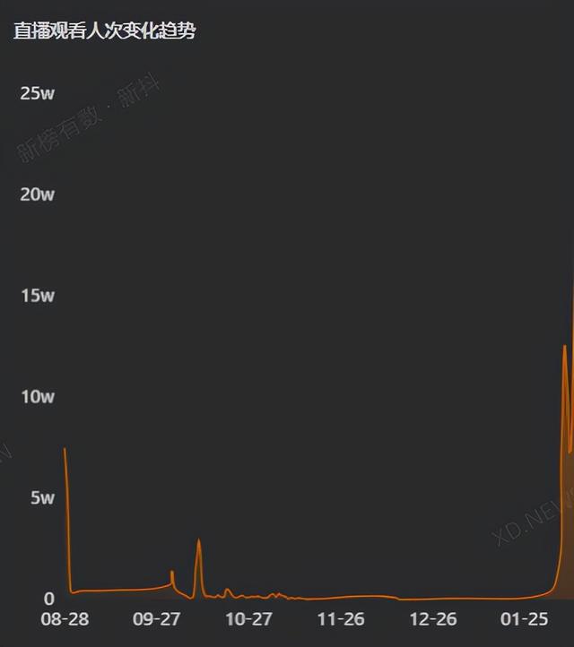 抖音直播分成是55吗，抖音直播分成比例50%是什么意思（在抖音直播写字，就能月入过万）