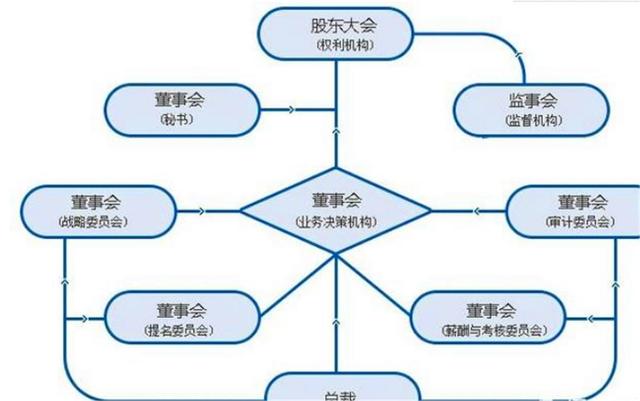 董事长和总裁的区别在哪里，董事长和总裁的区别（一个公司的董事长和总裁的区别）