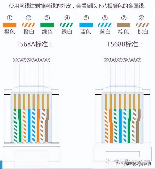 16芯线颜色顺序，16芯信号电缆配线顺序（{干货}最全面的电缆电线头接法）