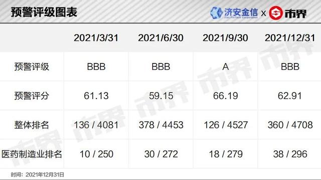 如何分析公司的竞争力，如何分析公司的竞争力强弱（生物医药业上市公司竞争力分析——华兰生物丨济安金信x市界）