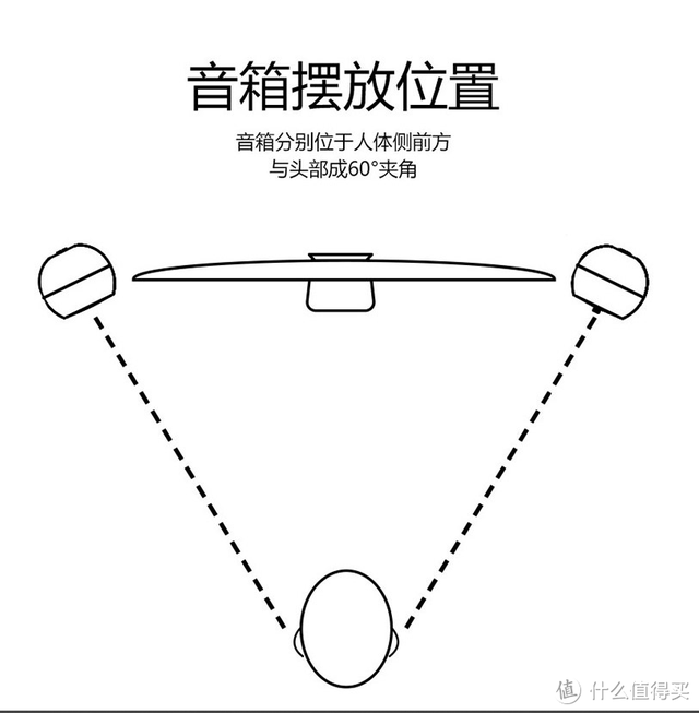 备战618：感受低音炸裂的震撼，24款入门到进阶级2.1音箱推荐