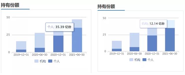 基金百分之幾贖回好，基金收益達(dá)到百分之多少贖回比較好？