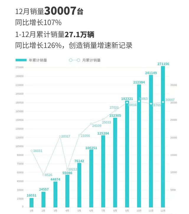 新能源电池排名前十名，新能源电池排名前十名上市公司（8家新能源车企12月及全年销量排名）