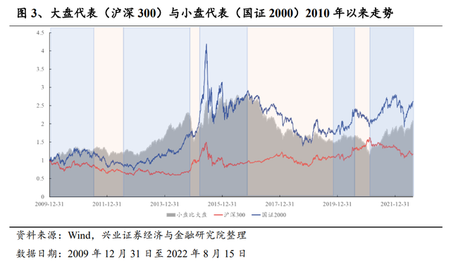 股市量比什么意思，股票量比是什么意思（国证2000指数配置正当时）