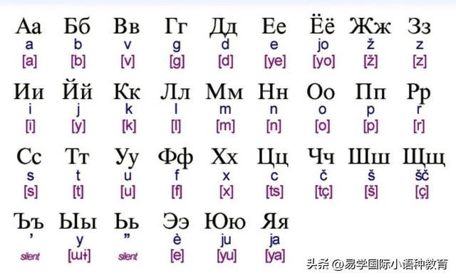 世界上最难学的语言，世界上难学的三种语言是哪些??  从最难的那种排个名（俄语真的很难学吗）