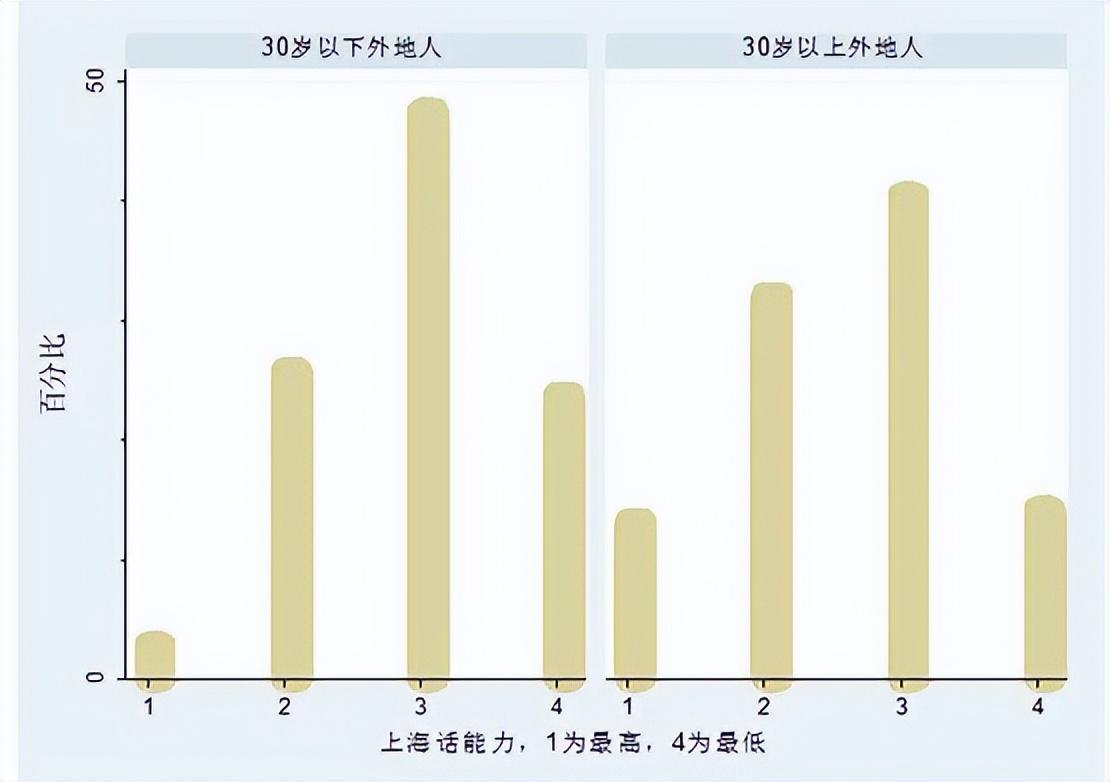 上海对外汉语（被上海人举报的上海话）