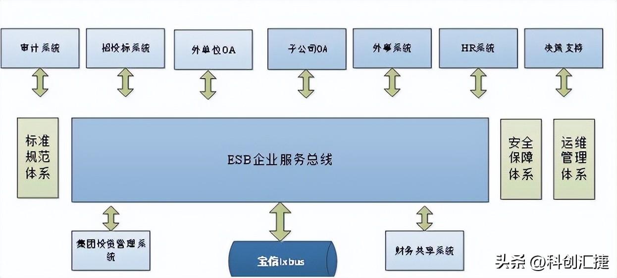 汇捷（科创汇捷客户案例）