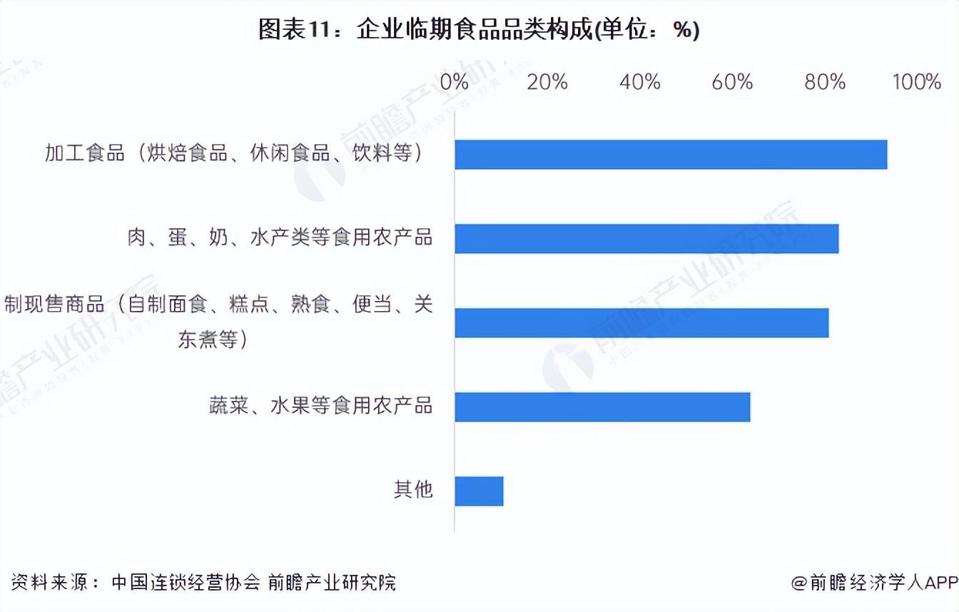 大汇仓（预见2023）