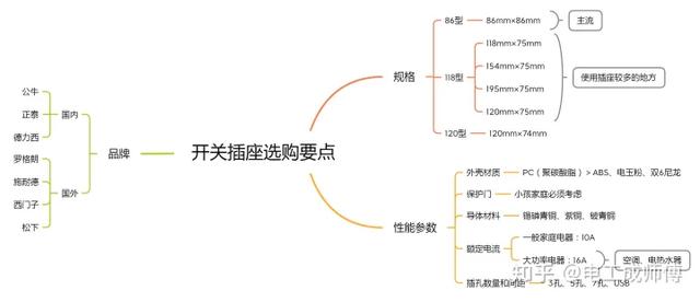 德力西开关插座质量怎么样，插座开关哪个品牌质量好（公牛/德力西/正泰/施耐德插座选购指南）