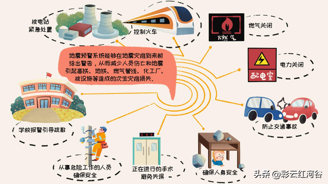 防震减灾知识有哪些，防震减灾知识（防震减灾知识科普<一>）