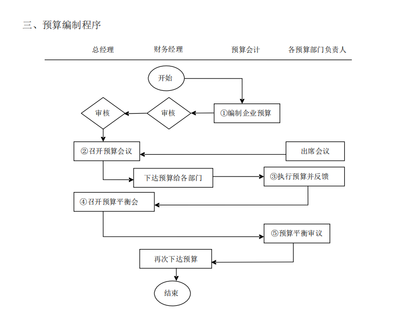 财务总监工作内容（公司财务部制度）