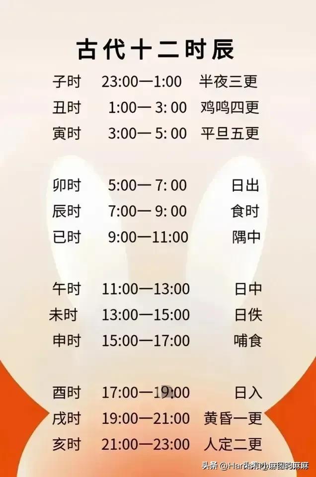 十二时辰速记法口诀，感情如面别越界；古代出生时辰顺口溜