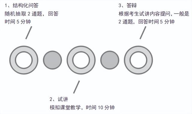 教师资格证丢了怎么补办，教师资格证丢失该如何补办（教师资格考试难不难）