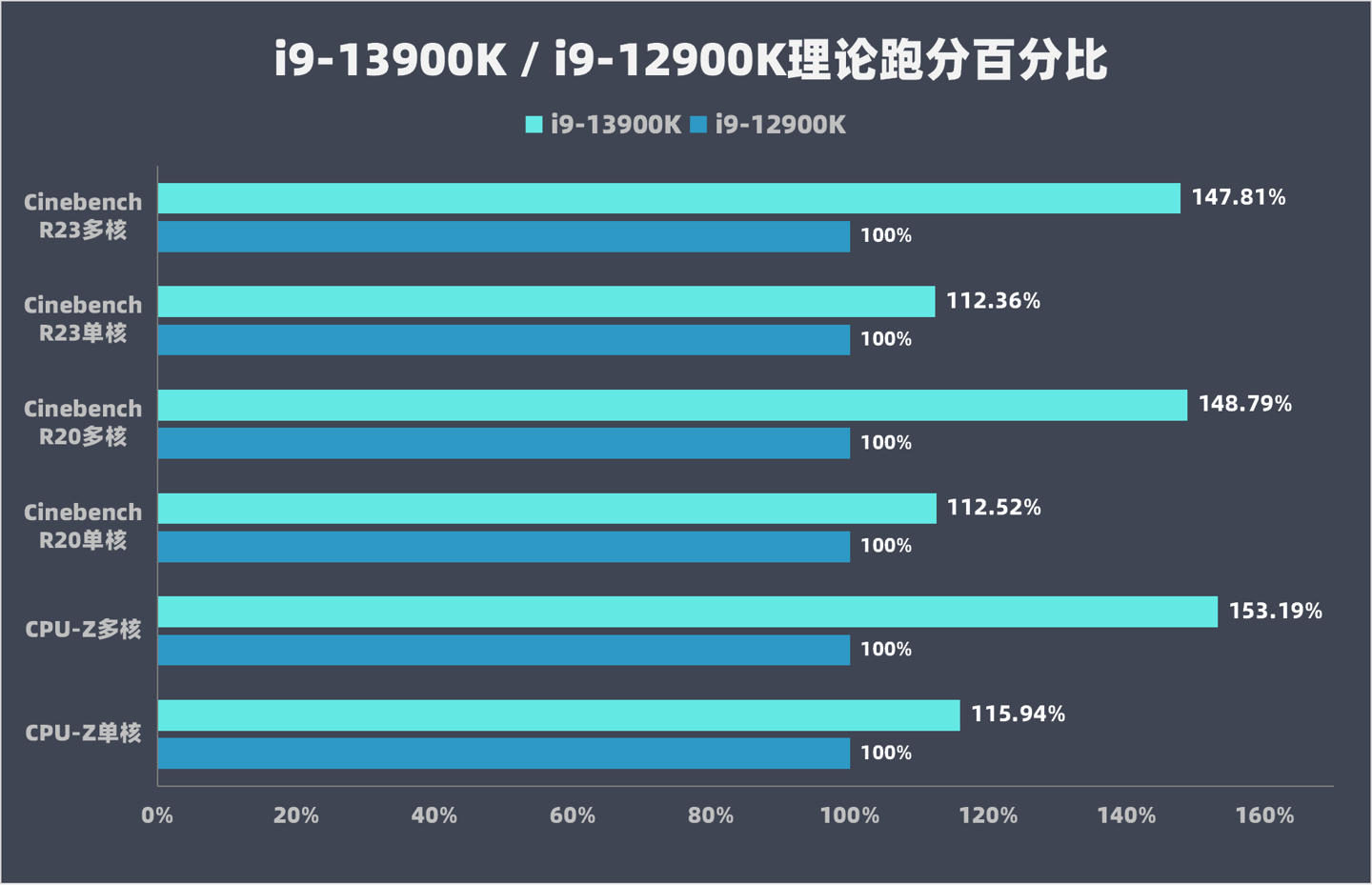 k几是什么意思啊，k1到k9是什么意思字母圈（i9-13900K）