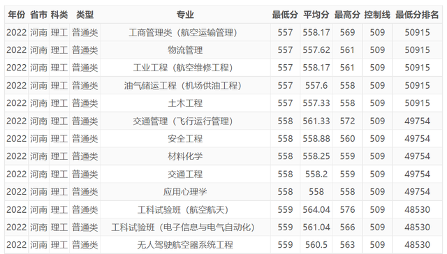 中国民航大学在哪，中国有哪几所航空大学（中国民航大学在河南录取情况如何）