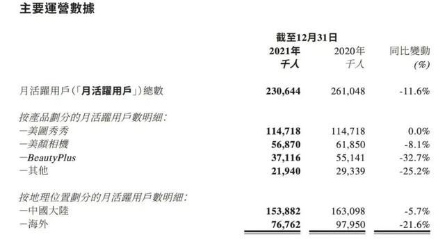 faceu是什么拍照软件，美颜相机最新版本2022（美图的未来不是“炒币”）